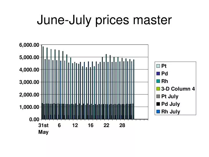 june july prices master