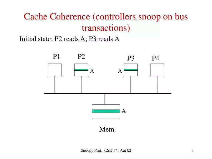 cache coherence controllers snoop on bus transactions