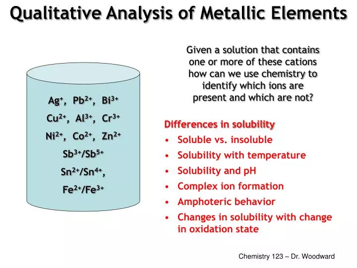 qualitative analysis of metallic elements