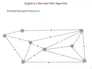 dijkstra s shortest path algorithm