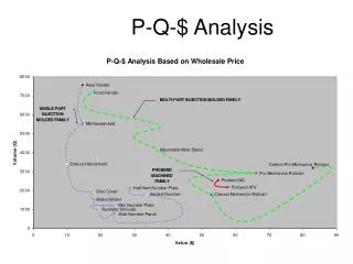 p q analysis
