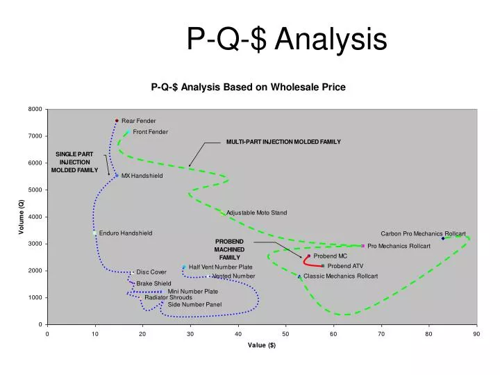 p q analysis