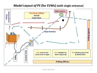Model Layout of PS (for EVMs) (with single entrance)