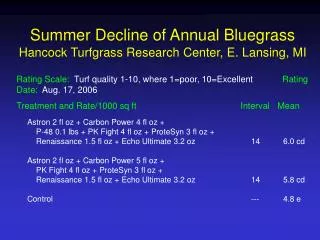 Summer Decline of Annual Bluegrass Hancock Turfgrass Research Center, E. Lansing, MI