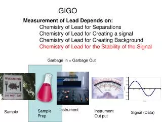 Measurement of Lead Depends on: 	Chemistry of Lead for Separations