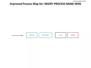 Improved Process Map for: INSERT PROCESS NAME HERE