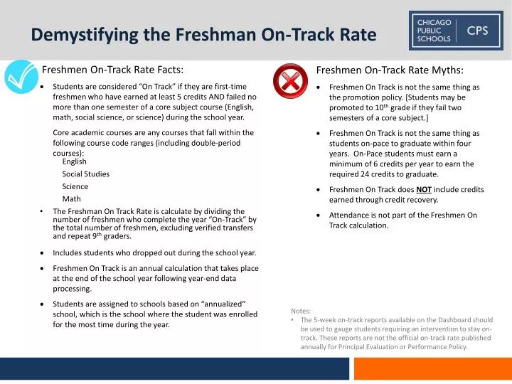 demystifying the freshman on track rate