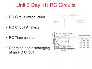 Unit 3 Day 11: RC Circuits