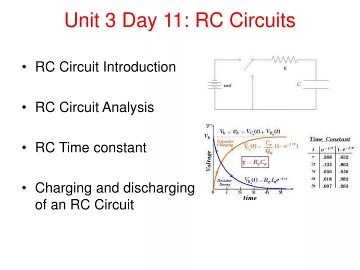 unit 3 day 11 rc circuits