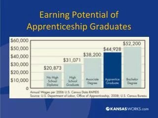 Earning Potential of Apprenticeship Graduates