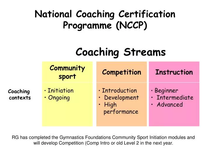 national coaching certification programme nccp