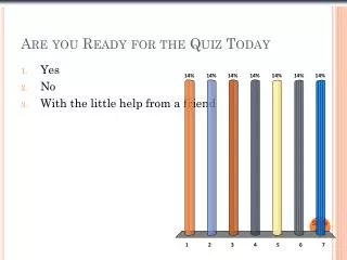 Are you Ready for the Quiz Today