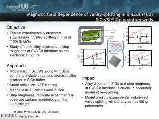 Magnetic field dependence of valley-splitting in miscut (100) SiGe/Si/SiGe quantum wells