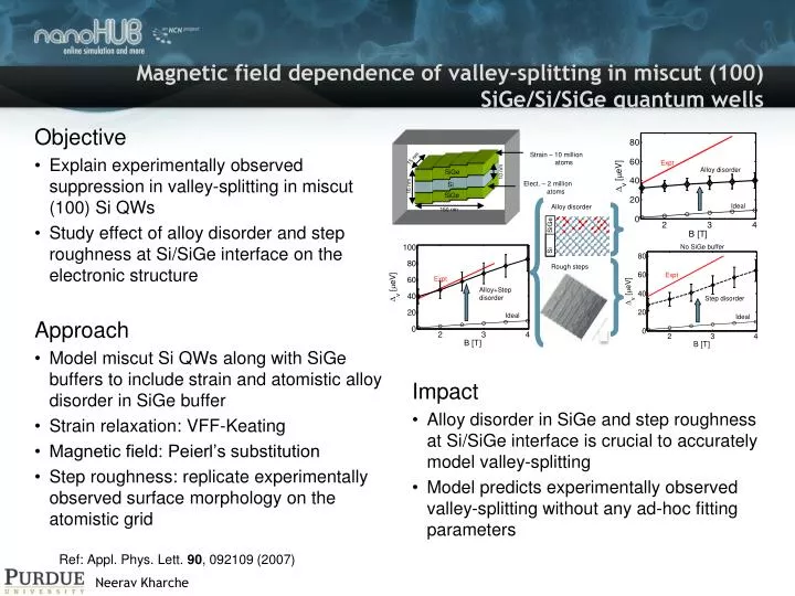 magnetic field dependence of valley splitting in miscut 100 sige si sige quantum wells