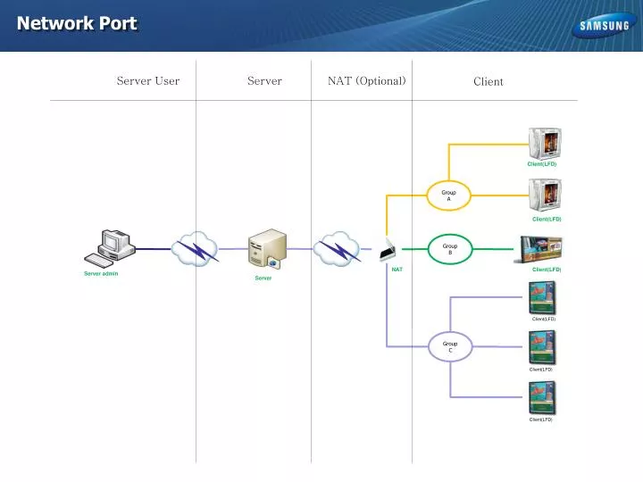 network port