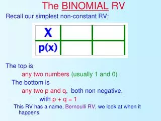 The BINOMIAL RV Recall our simplest non-constant RV: The top is