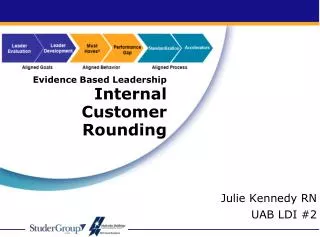 Evidence Based Leadership Internal Customer Rounding