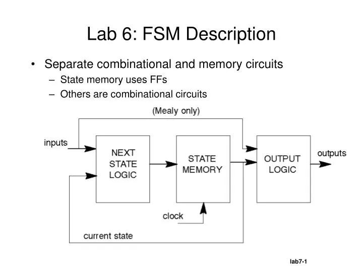 lab 6 fsm description