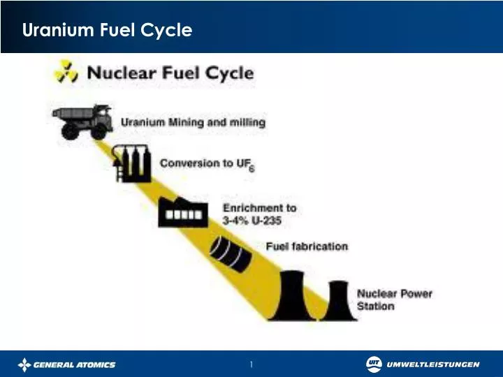 uranium fuel cycle