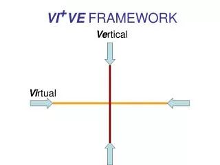 VI + VE FRAMEWORK