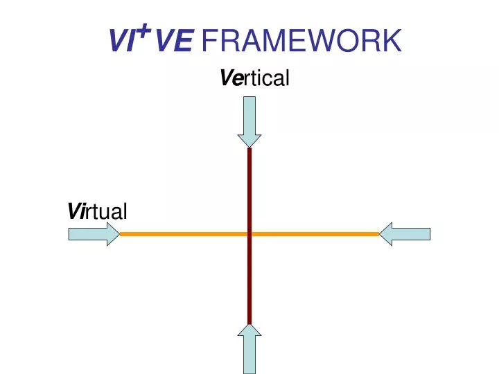 vi ve framework