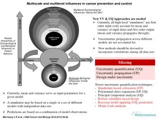 Multiscale and multilevel influences in cancer prevention and control