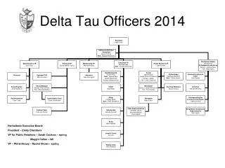 Delta Tau Officers 2014