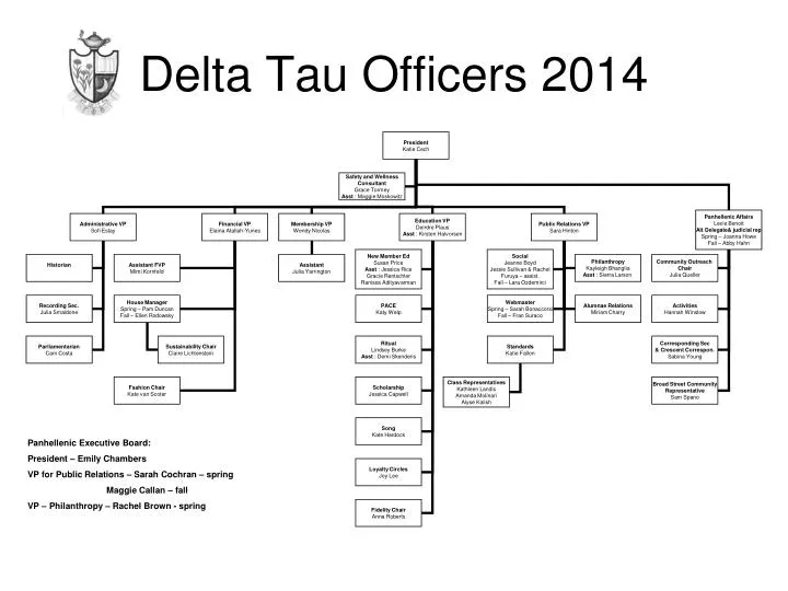 delta tau officers 2014