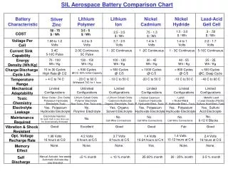 SIL Aerospace Battery Comparison Chart