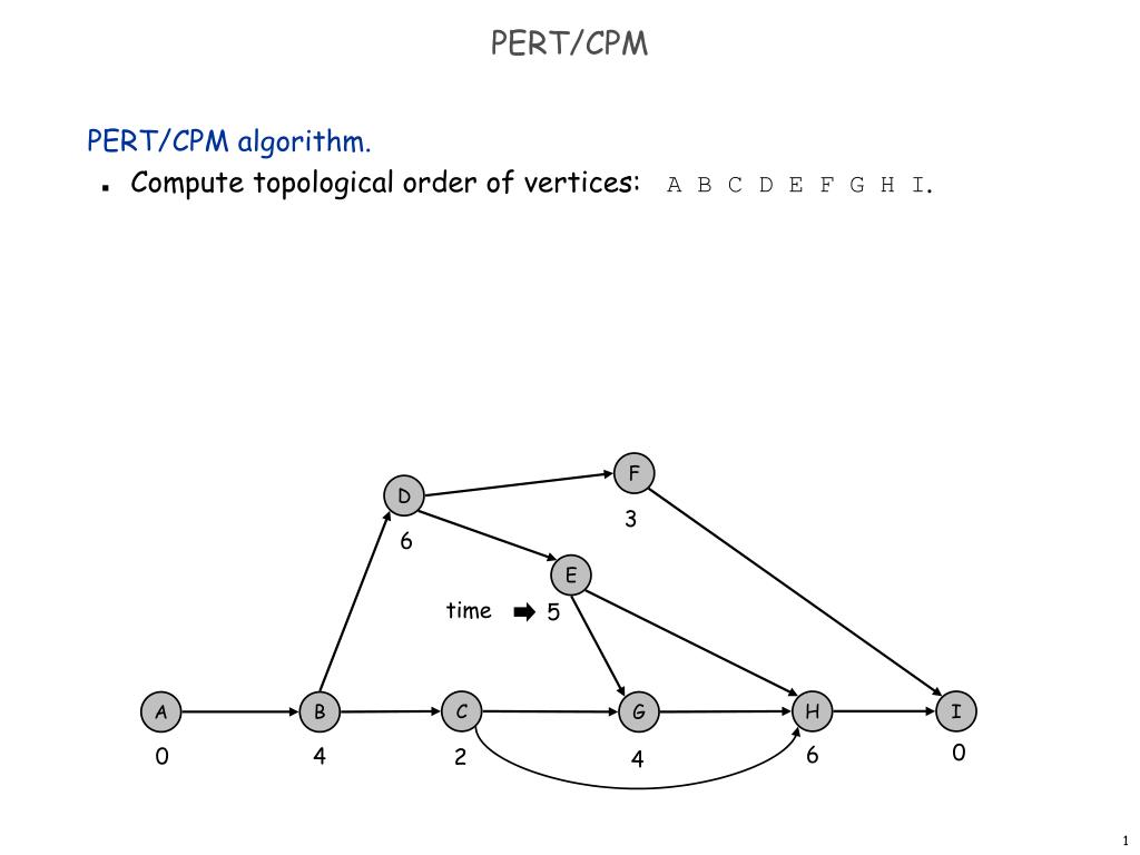 PPT - PERT/CPM PowerPoint Presentation, free download - ID:3213854