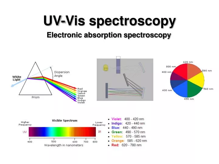 uv vis spectroscopy