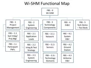 Wi-SHM Functional Map