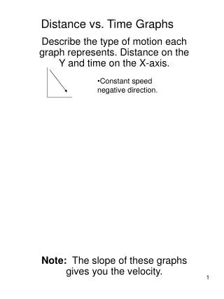 distance vs time graphs