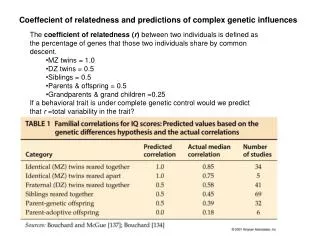 Coeffecient of relatedness and predictions of complex genetic influences