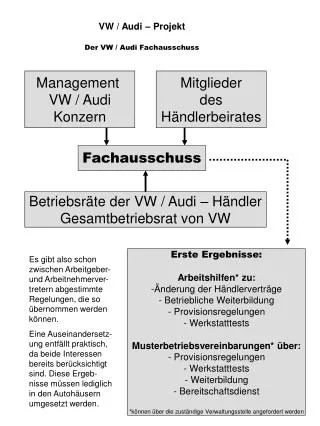 VW / Audi – Projekt Der VW / Audi Fachausschuss