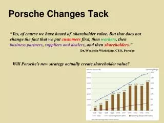 Porsche Changes Tack