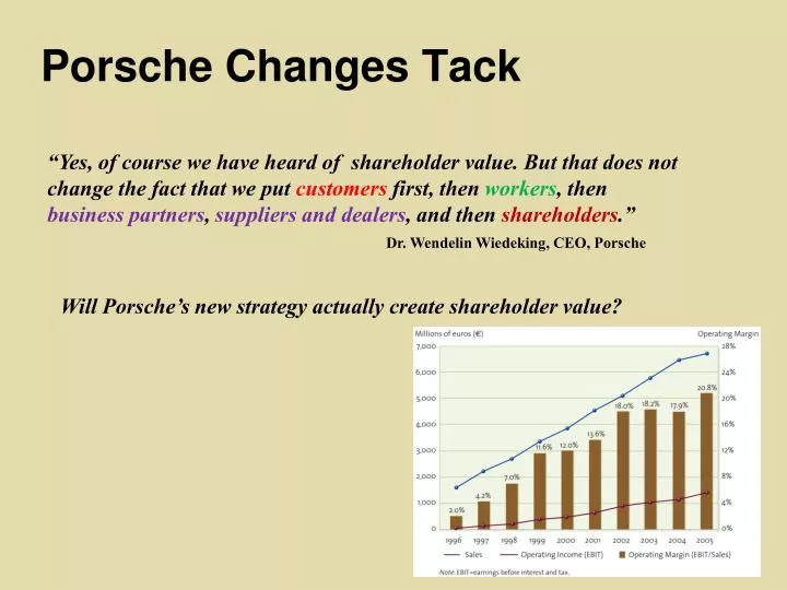 porsche changes tack