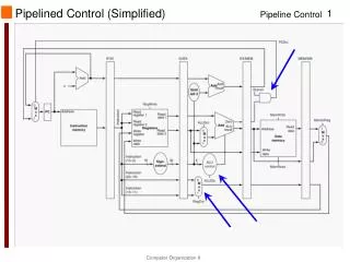 Pipelined Control (Simplified)
