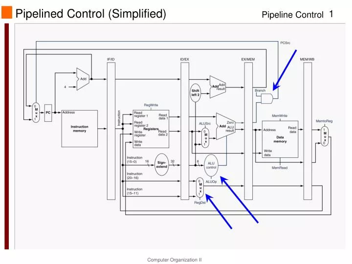 pipelined control simplified