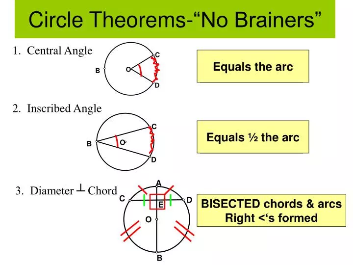 circle theorems no brainers