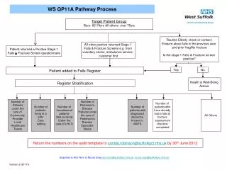 WS QP11A Pathway Process