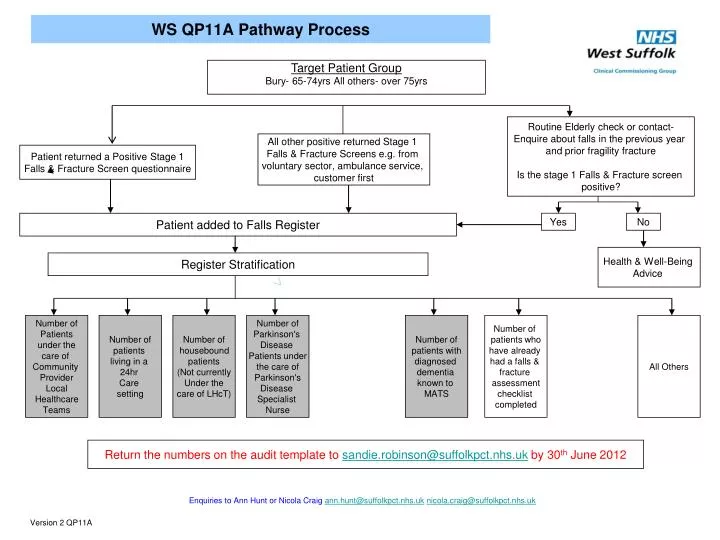 ws qp11a pathway process