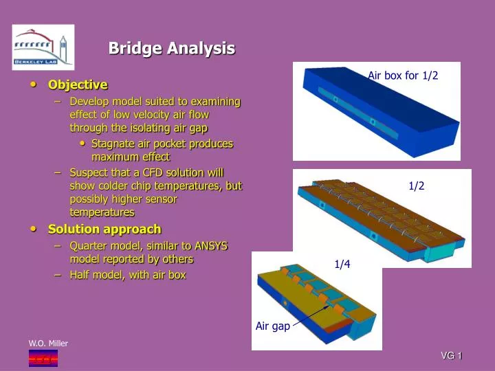 bridge analysis