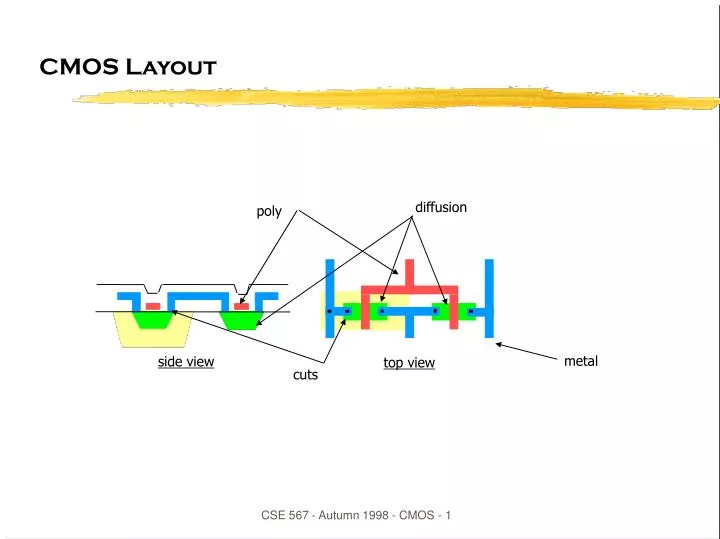 cmos layout