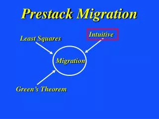 Prestack Migration