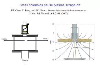 Small solenoids cause plasma scrape-off