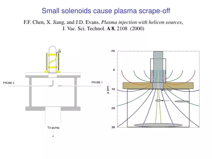 small solenoids cause plasma scrape off