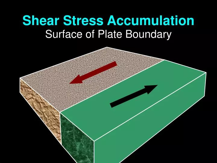 shear stress accumulation surface of plate boundary