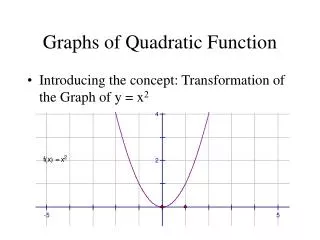 graphs of quadratic function
