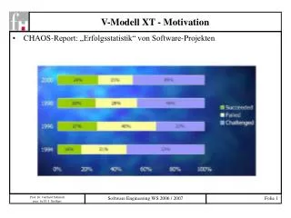v modell xt motivation